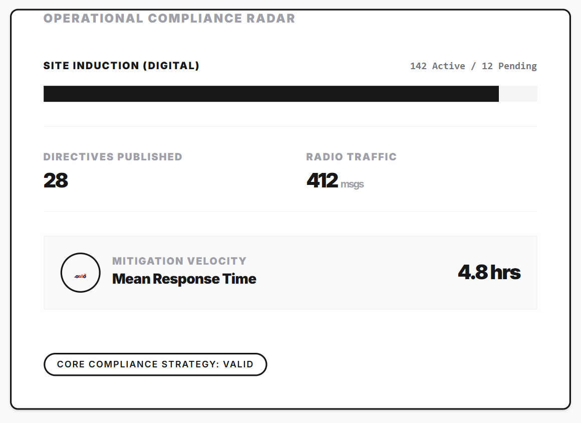 Compliance radar showing induction status and mitigation velocity