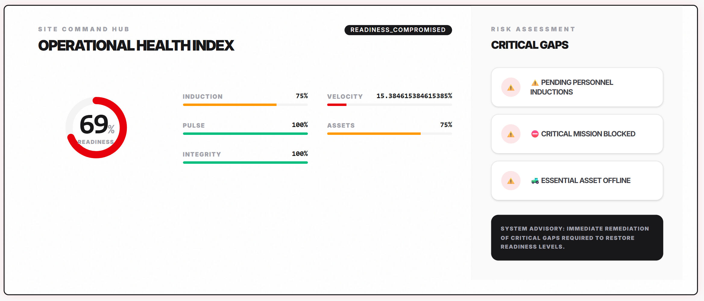 Operational health dashboard